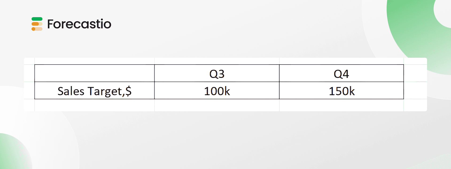 Sales targets examples