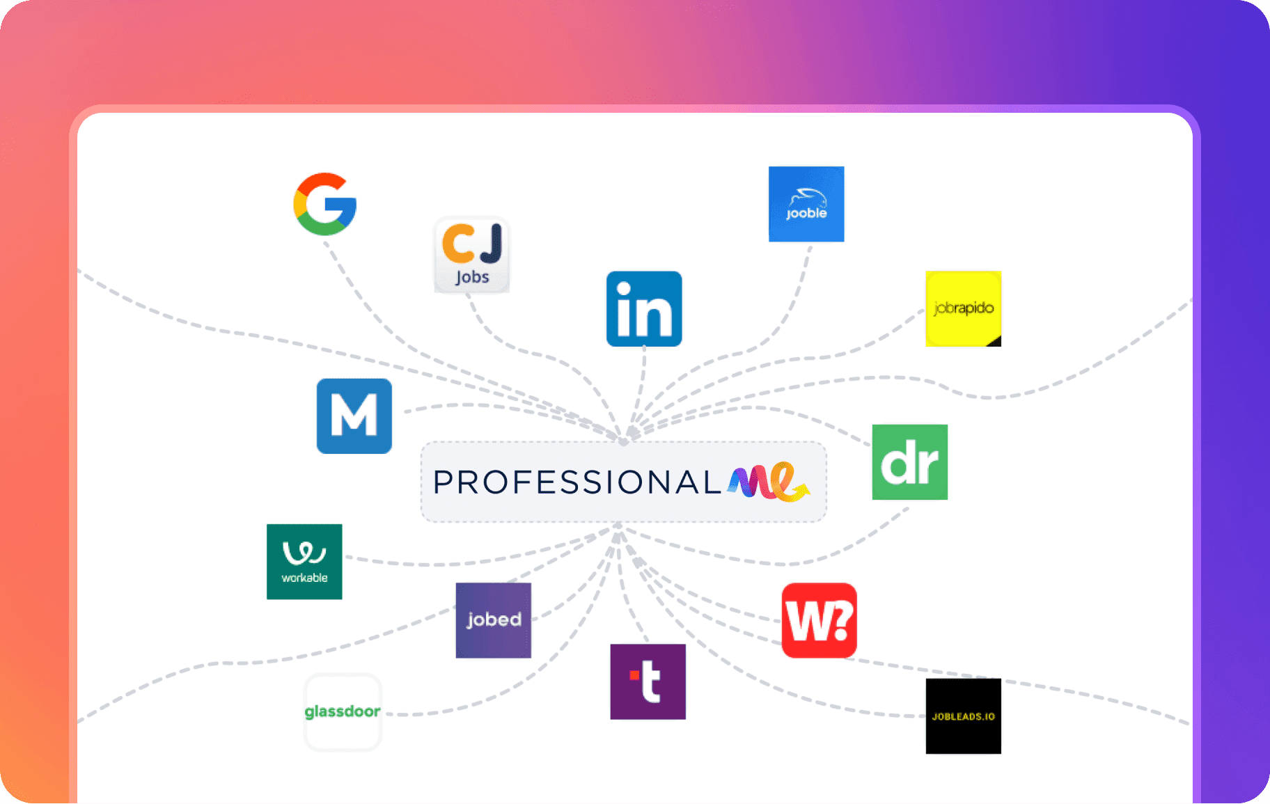 Professional.me integration partners 