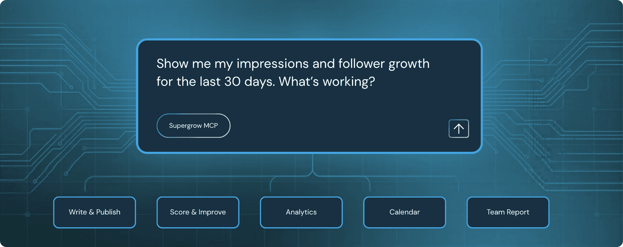An illustration of Supergrow's MCP, where a user is directing the platform directly from a chat interface
