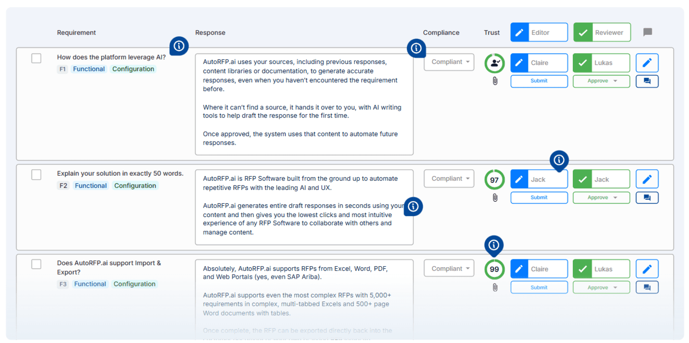 Why General Partners Need To Respond Efficiently