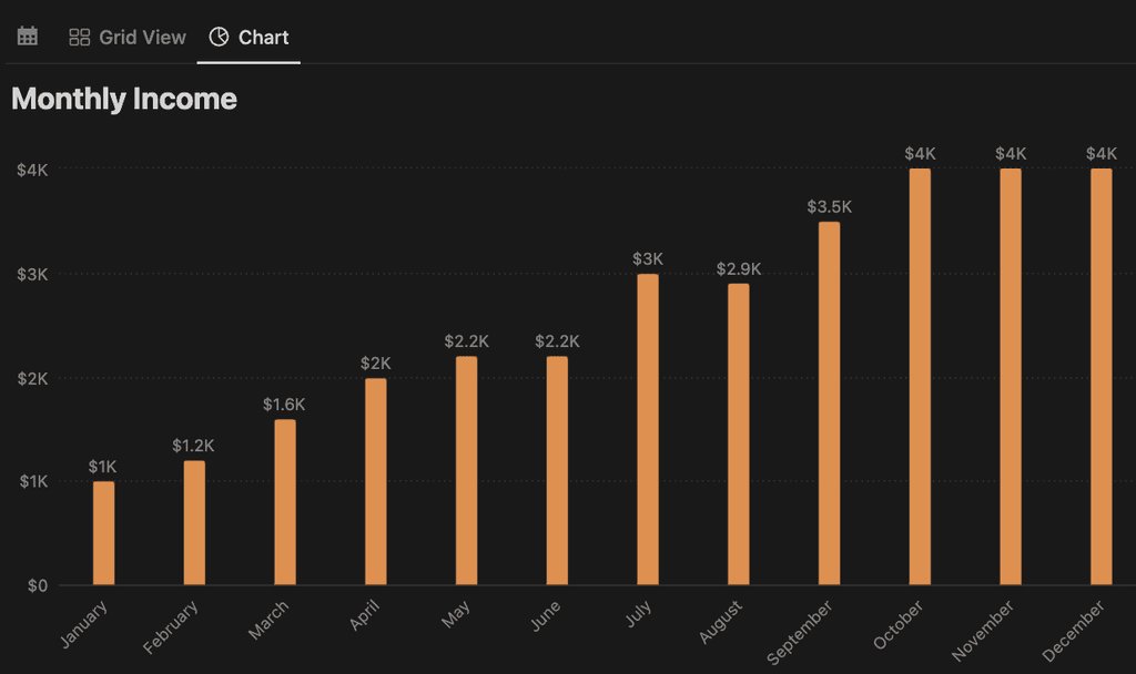 notion personal trainer finance manager