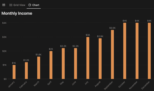 notion personal trainer finance manager