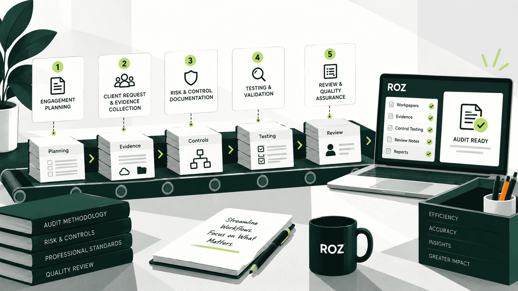 Audit workflow automation lifecycle streamlining audit processes.