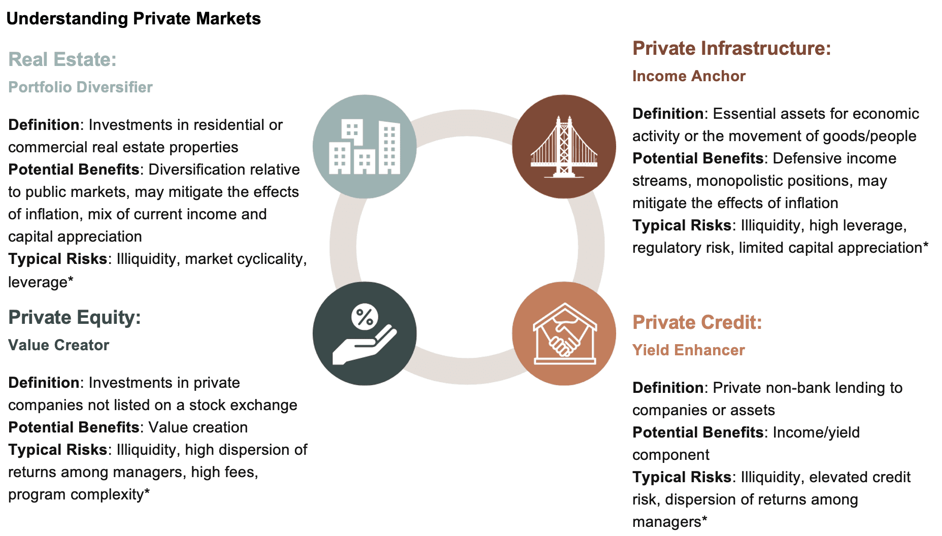 Understanding Private Markets