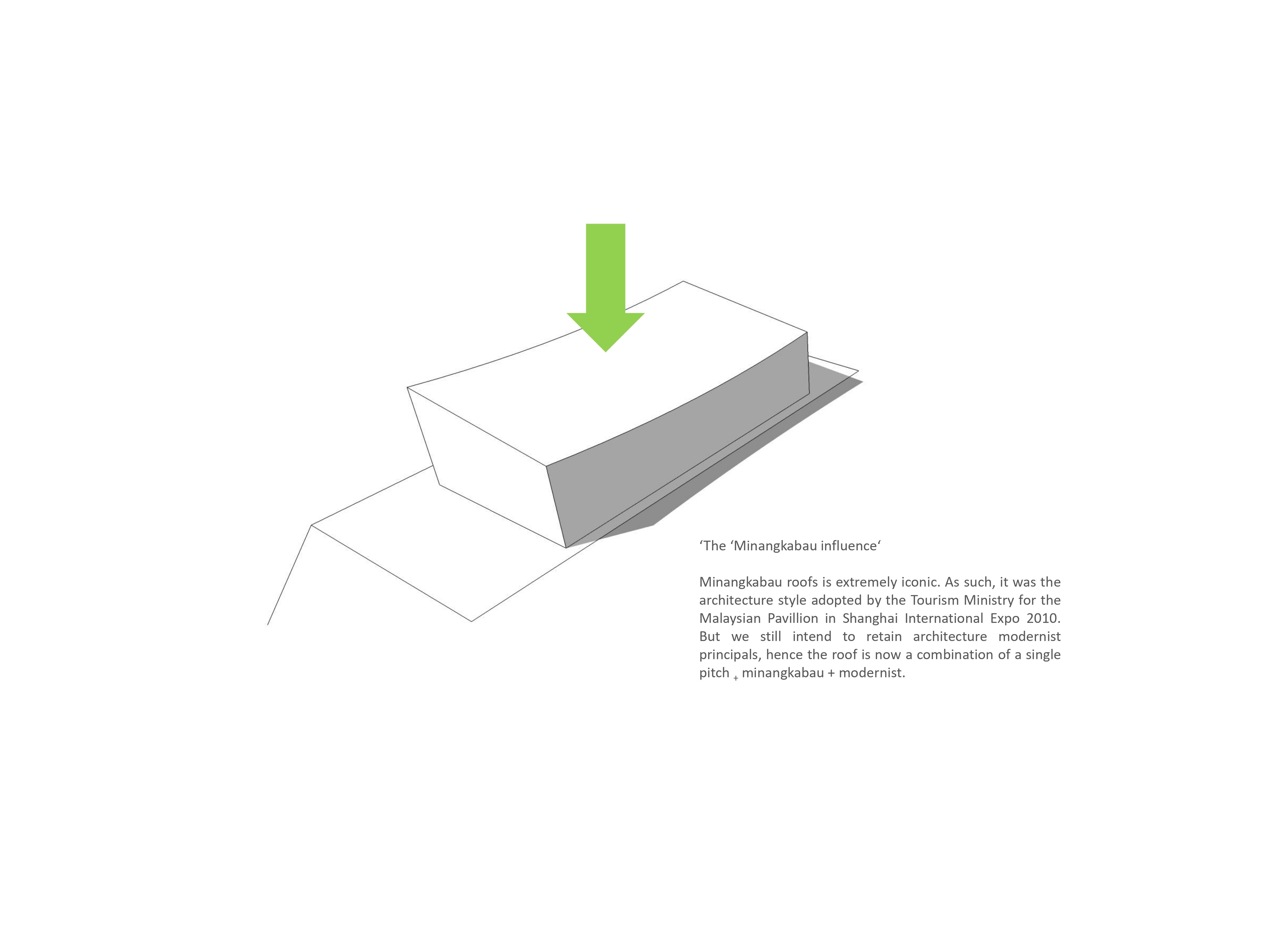 Concept sketches of MPSJ Town Hall USJ7 project by Asima Architects