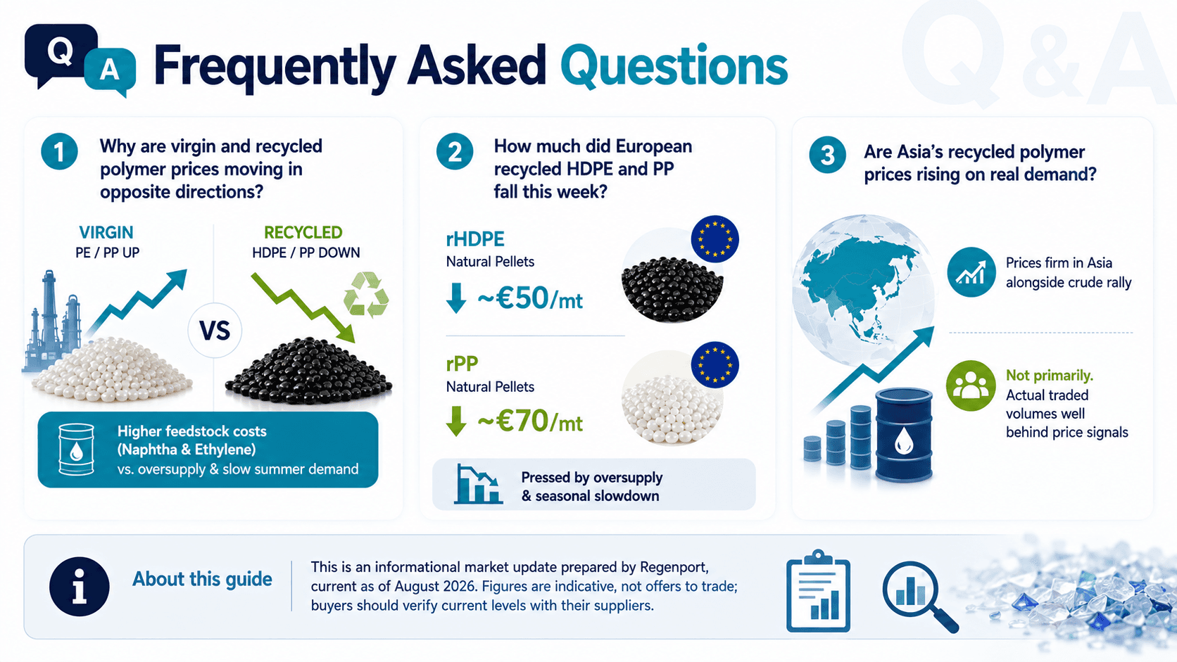 "Frequently Asked Questions" infographic