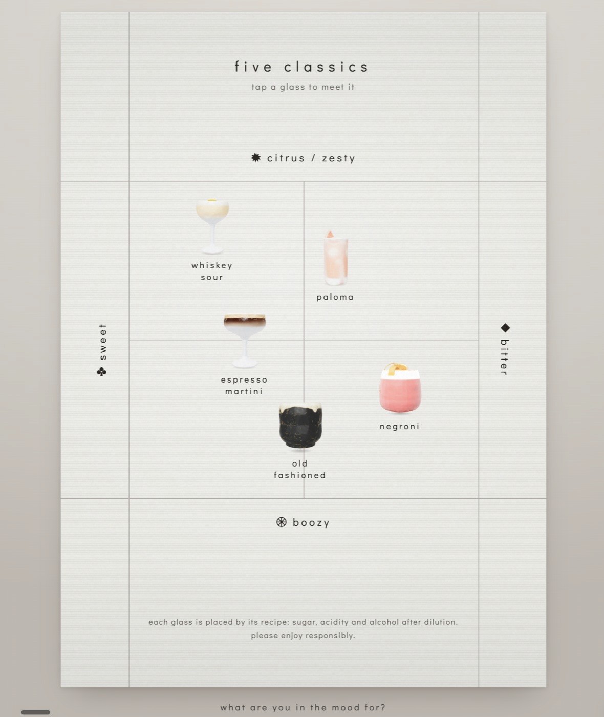 Five classics: an interactive cocktail flavour map