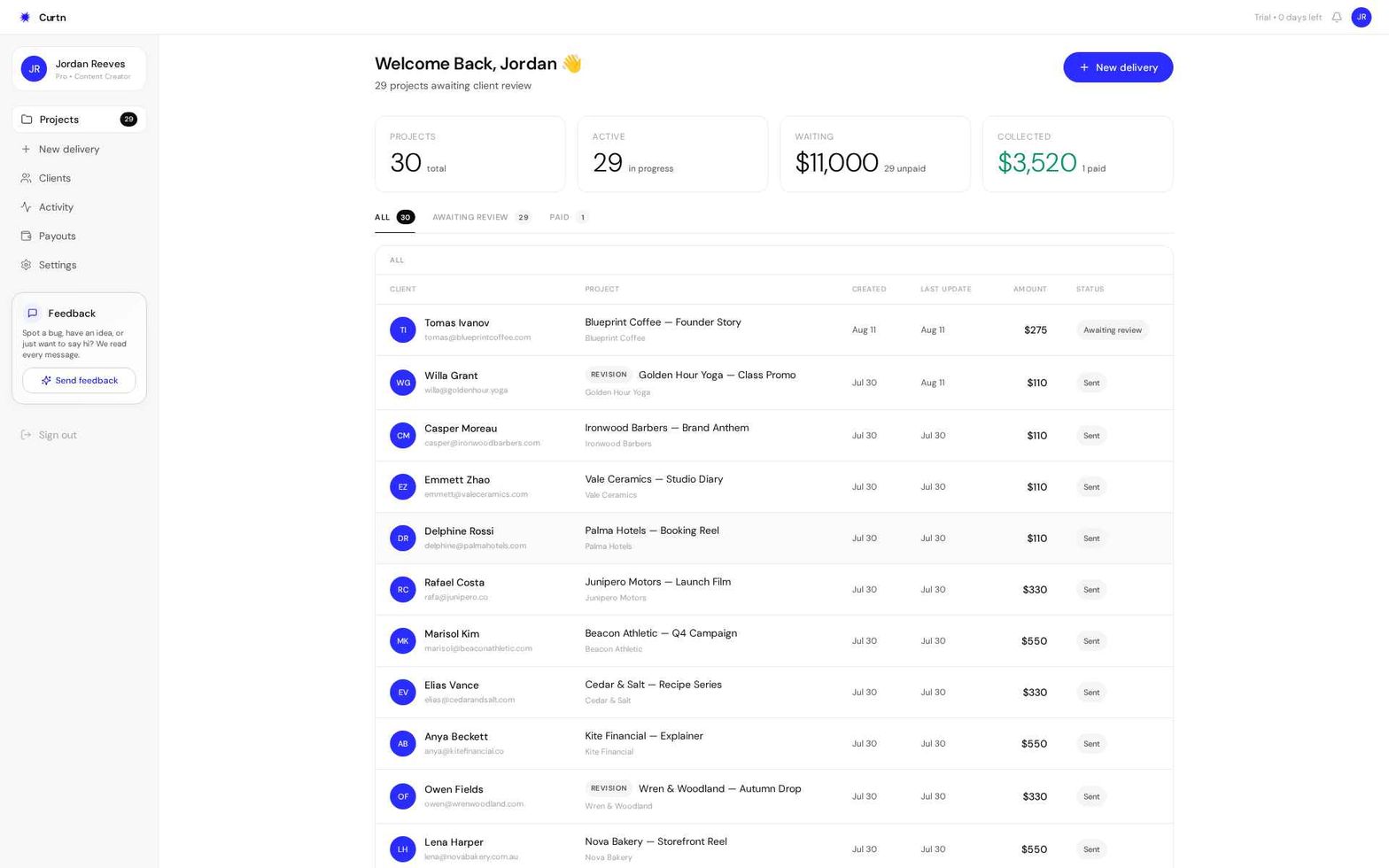 Dashboard interface displaying revenue, project stats, conversion rate, leads by category, customer locations, and a contact-to-customer ratio table by team member.