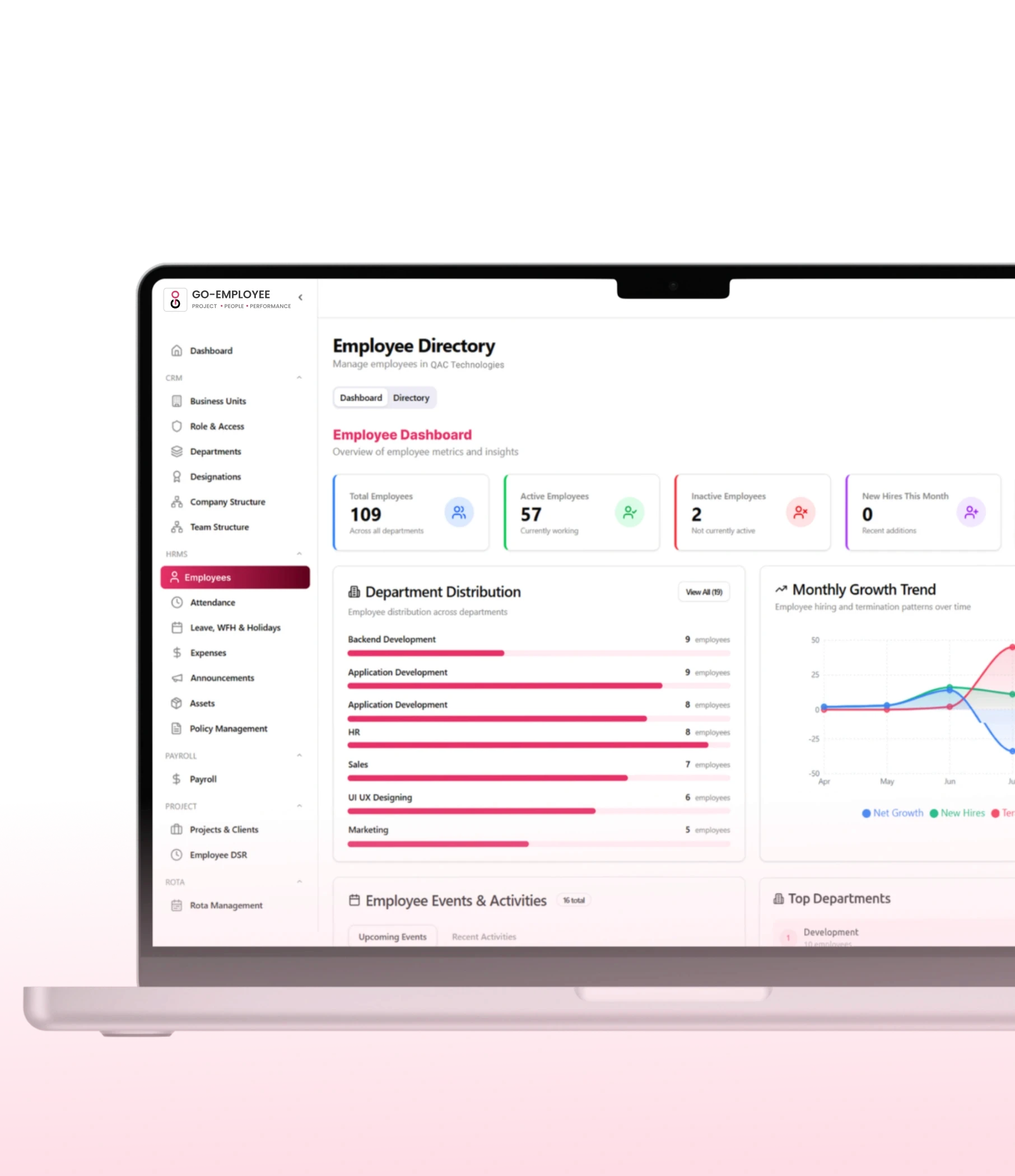 Go-Employee People Module dashboard