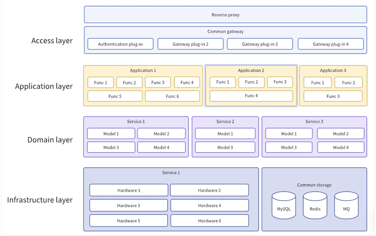 system architecture diagram