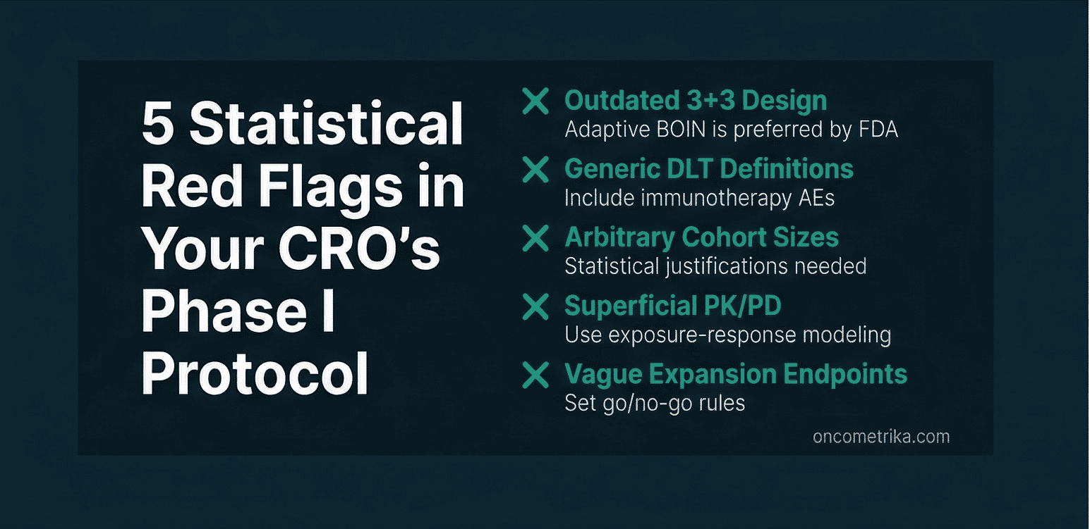 List of 5 statistical red flags in your company's Phase 1 protocol, presented on a dark background with green accents.