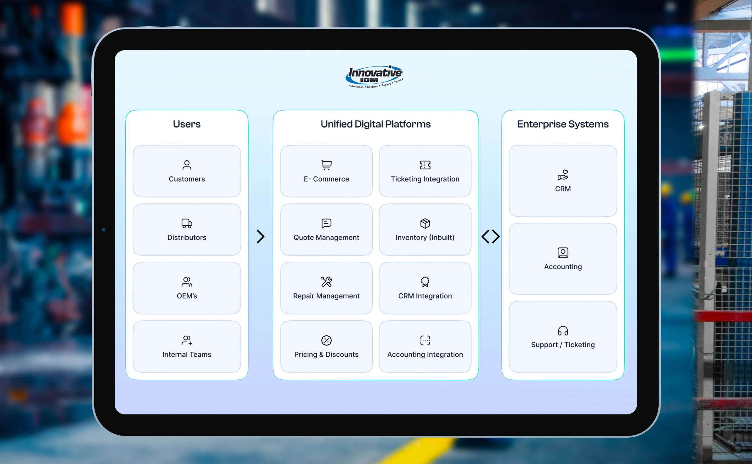 one system full control image