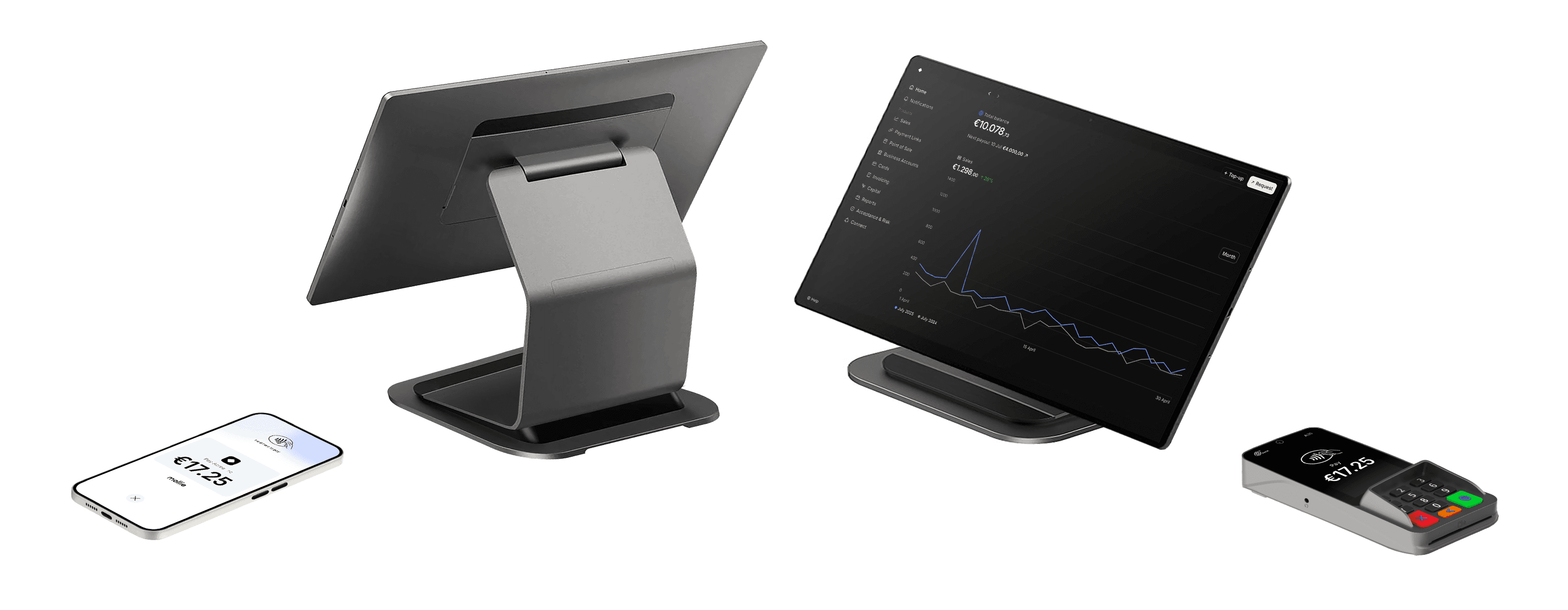 Omnikanal betalingsenheder