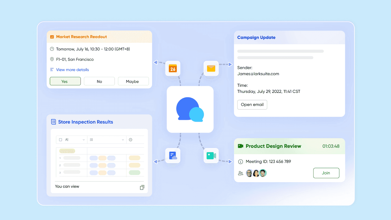 Unified communication with Lark