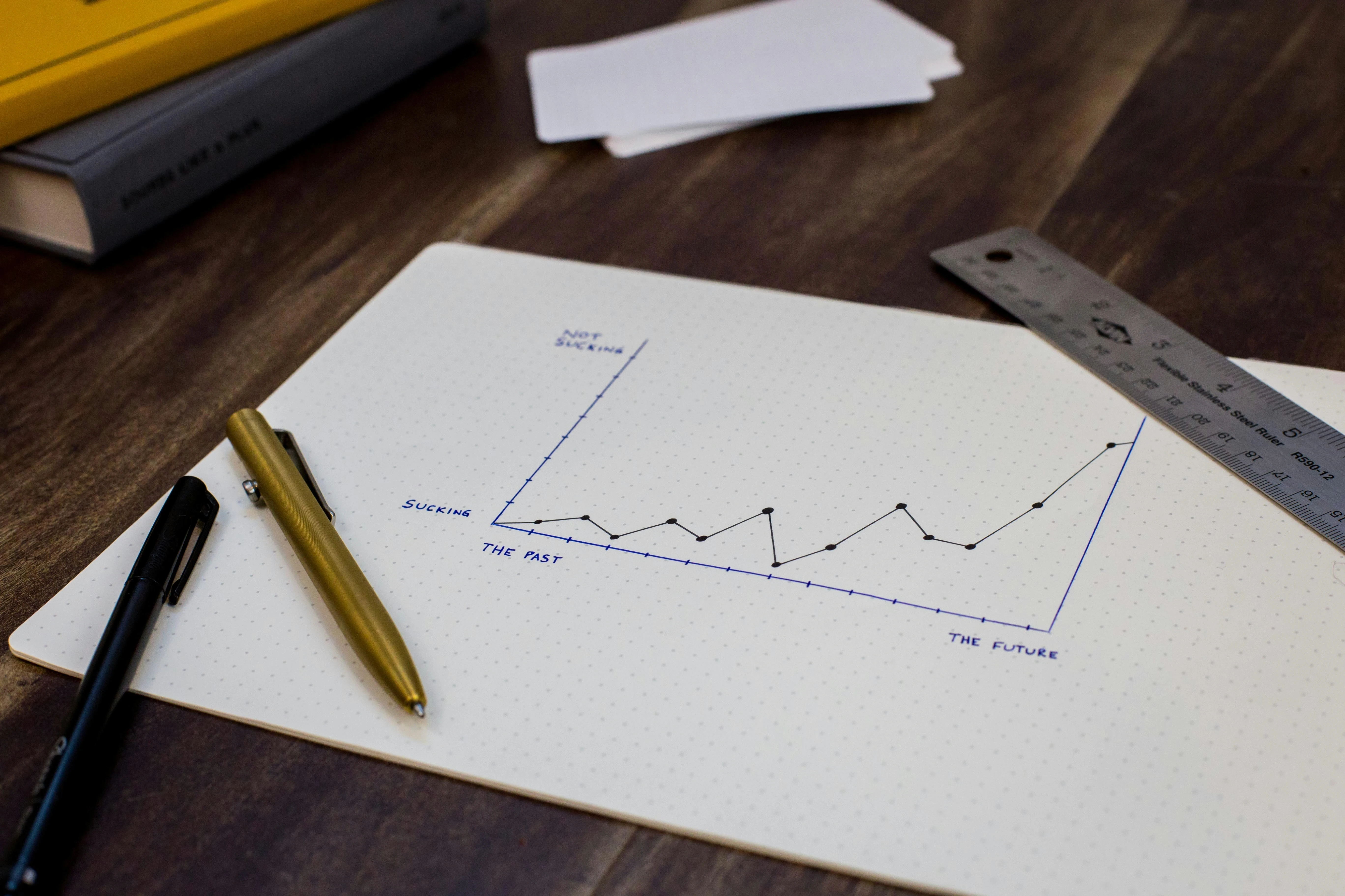 sales process