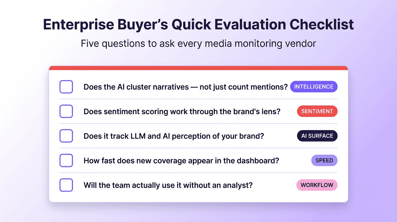 Buyer's evaluation checklist infographic with five questions to ask every media monitoring vendor