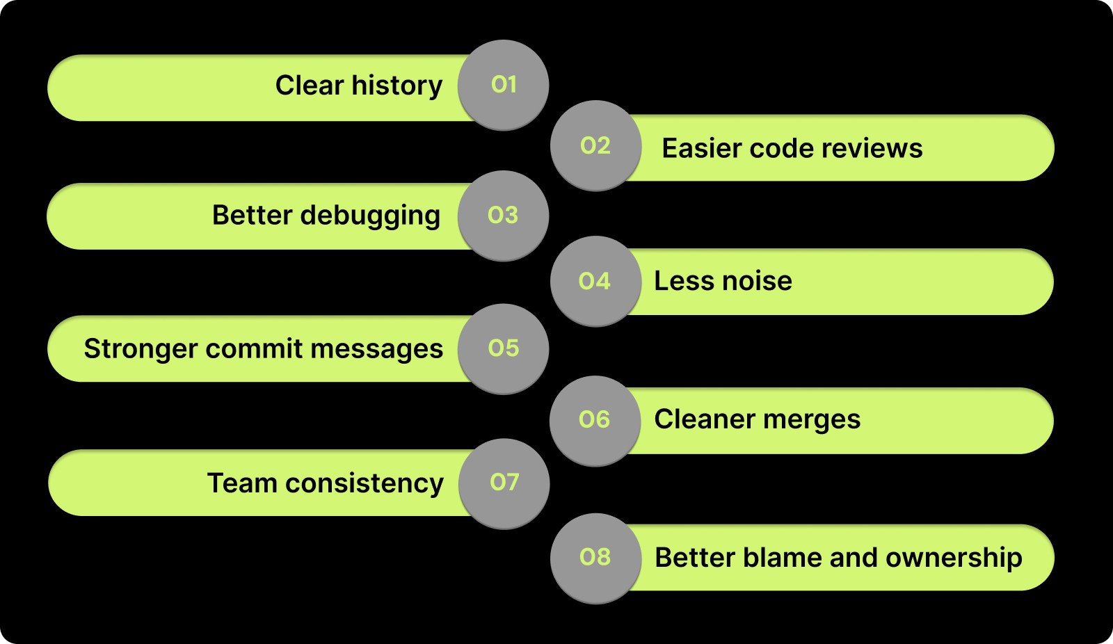 Why You Should Squash Commits?