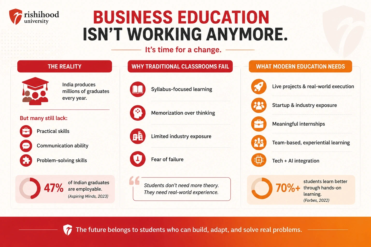 Is BBA a good course in 2026
