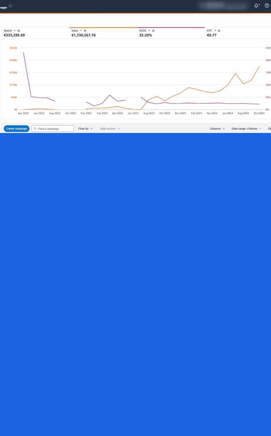 Atlisco Ads Results