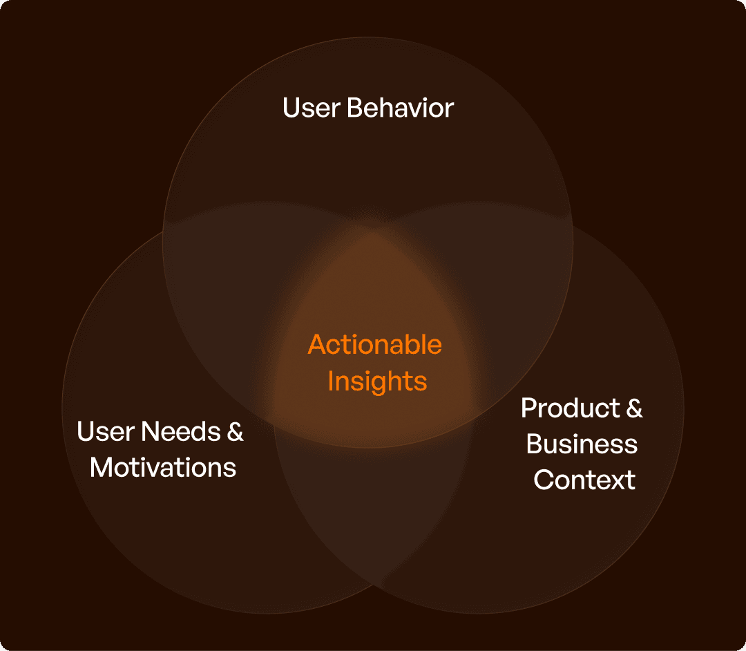 User-Centered Design: What It Really Means ?