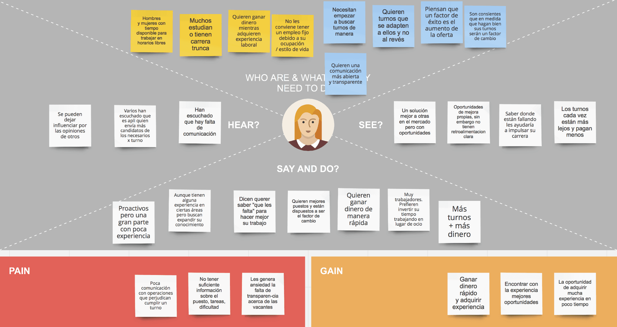 empathy map