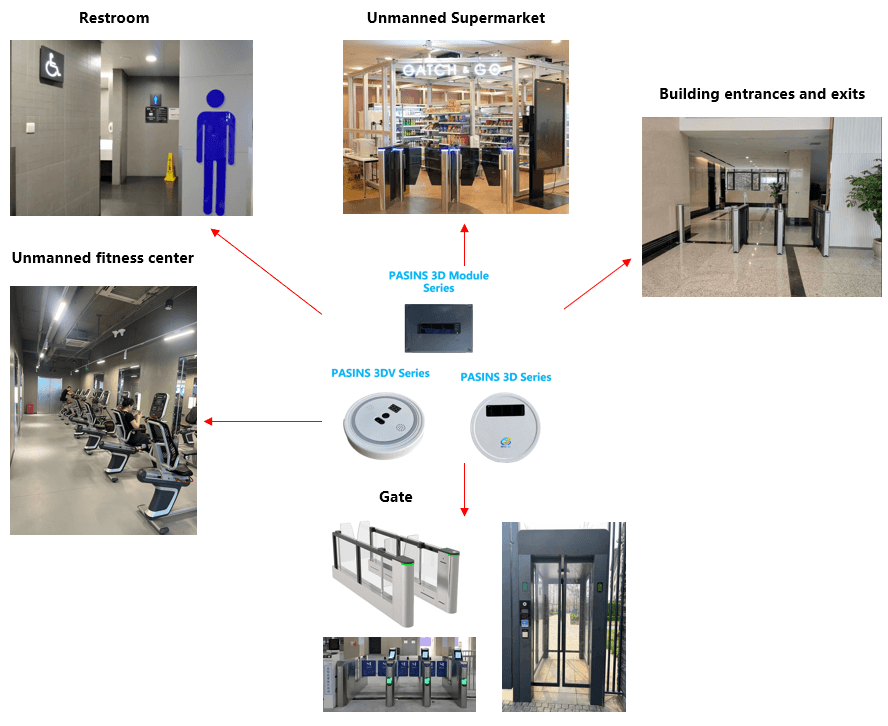 HYD FLOW deployment