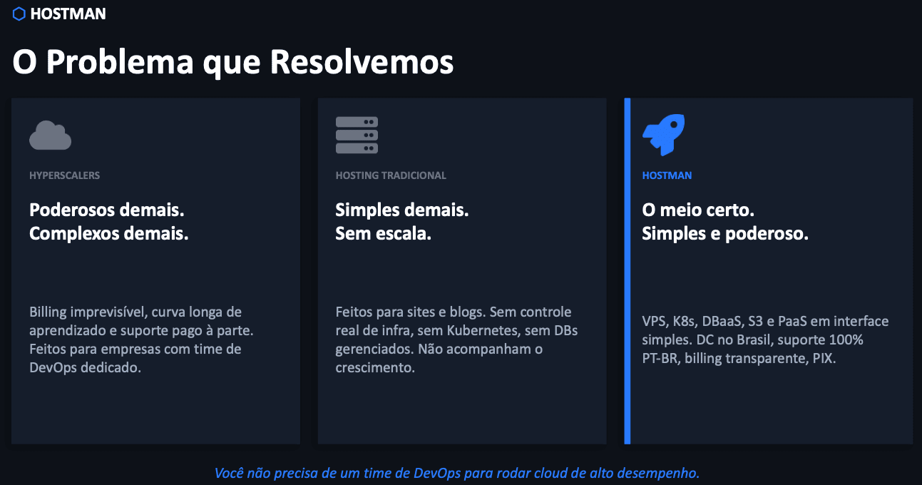Hostman o problema que resolvemos