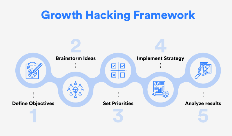 growth hacking framework