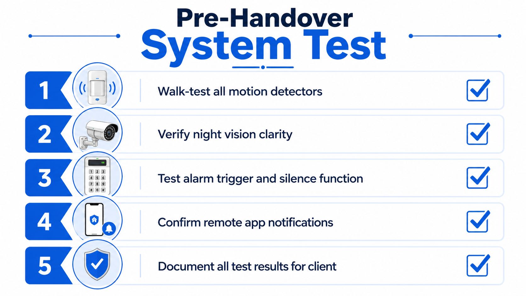 A checklist for a security system pre-handover test featuring five steps and icons for verification.