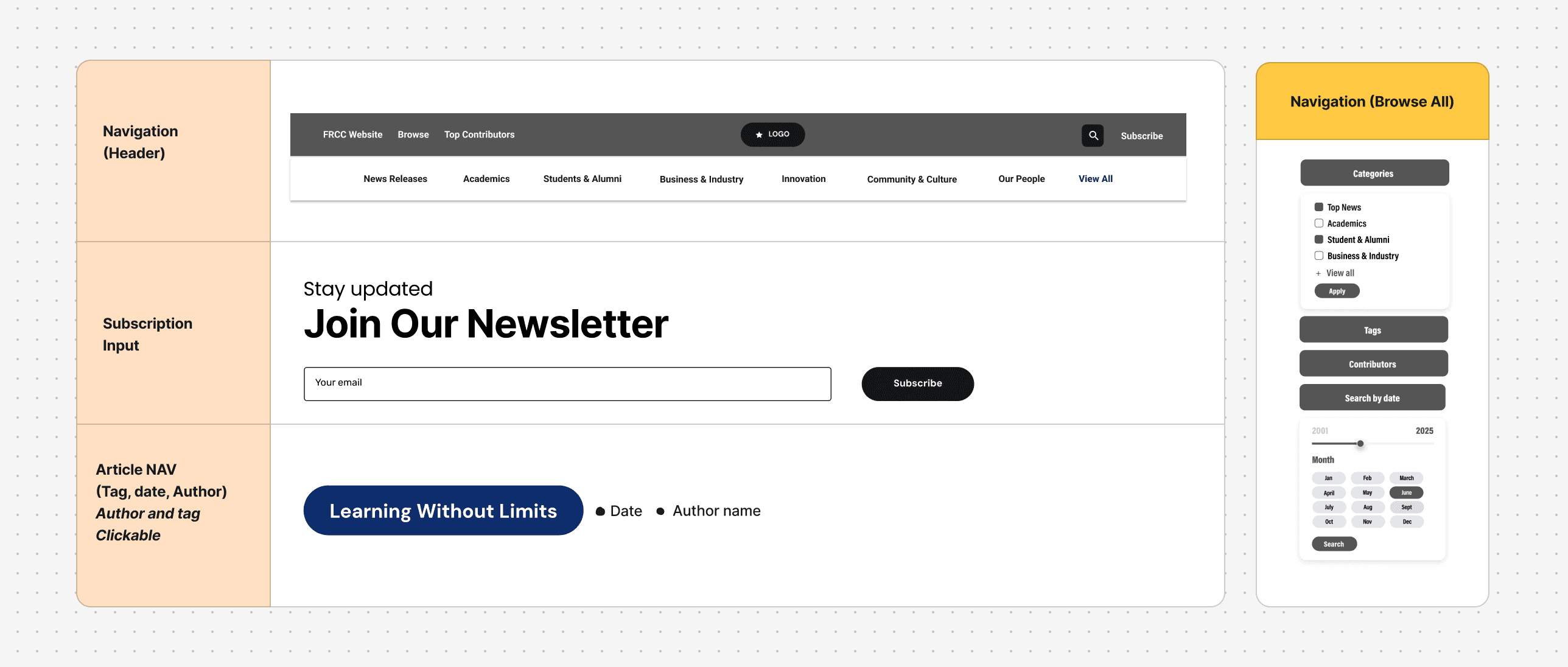 Foundational UX structure: navigation, filters and page frameworks