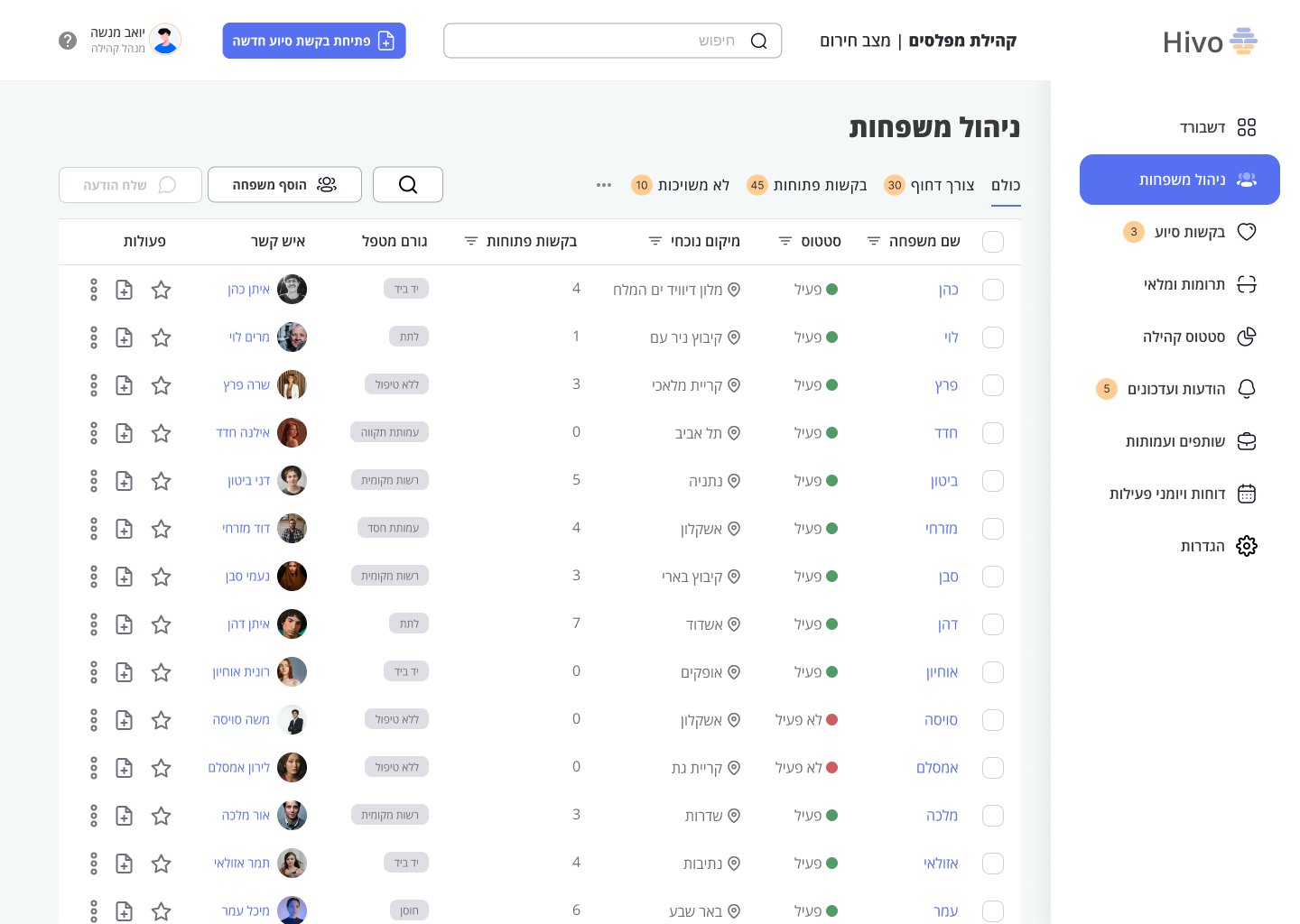 Original Hivo family management screen