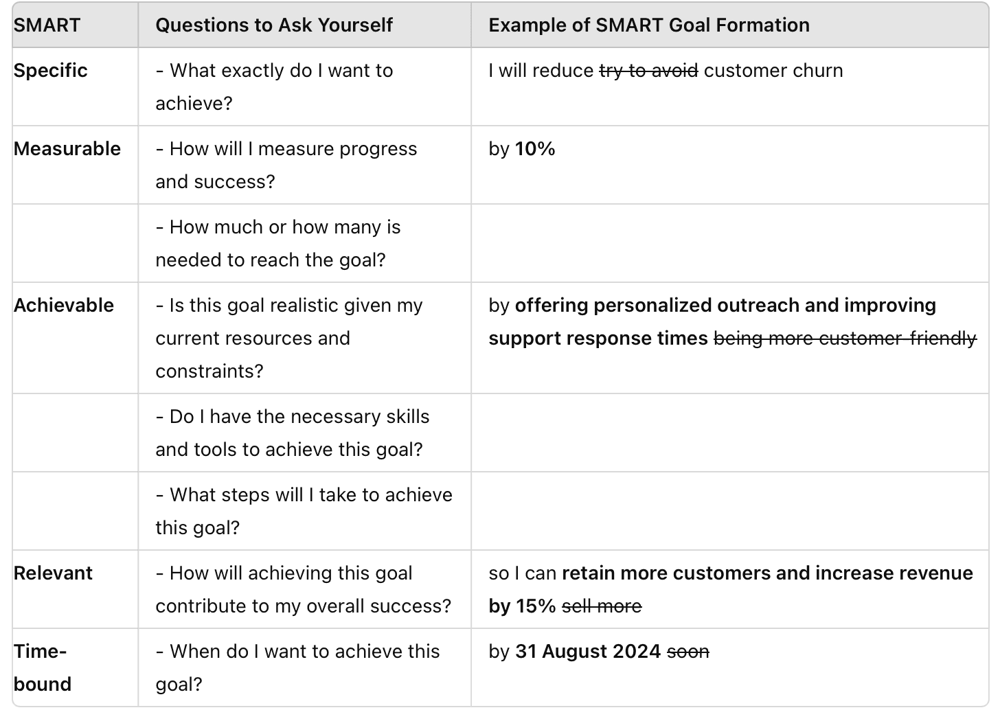 smart crm strategy explained