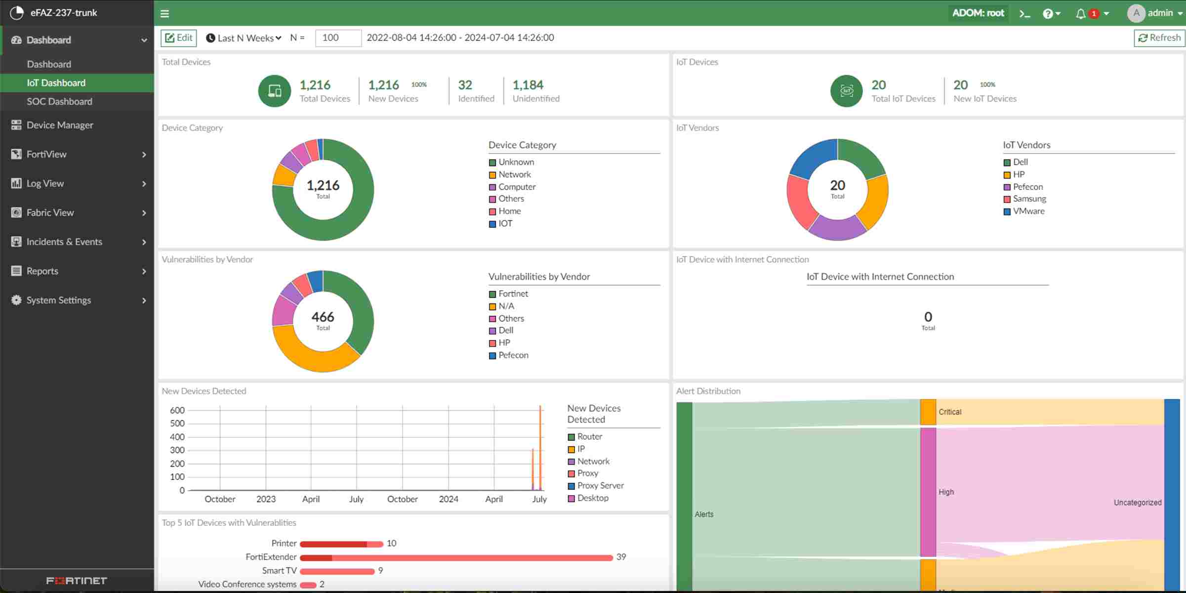 Fortinet Security