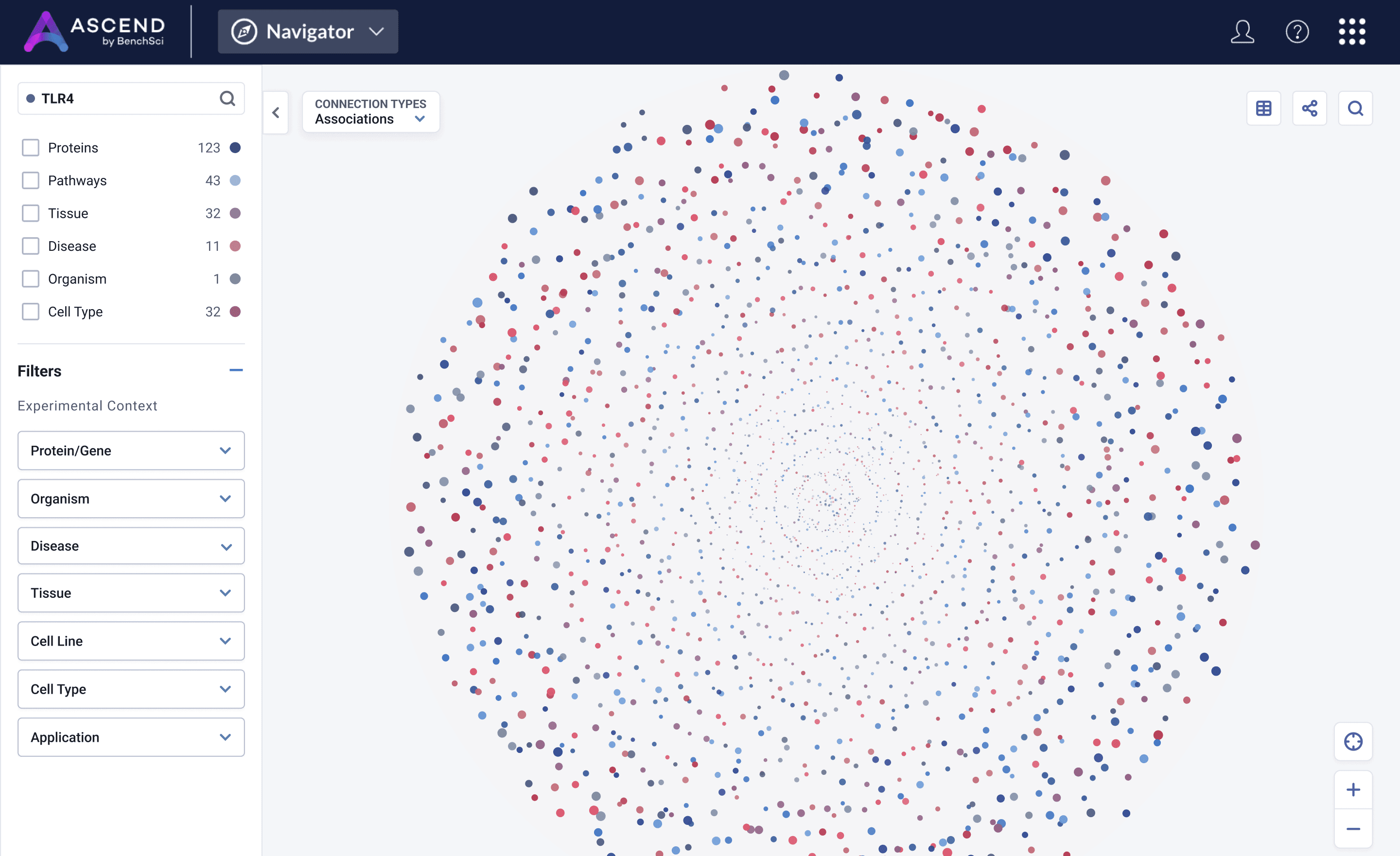 BenchSci Navigator graph view