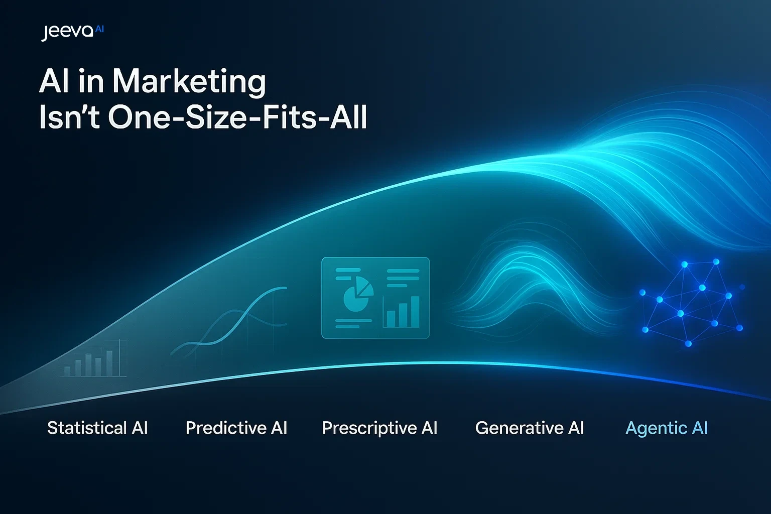 AI In Marketing 