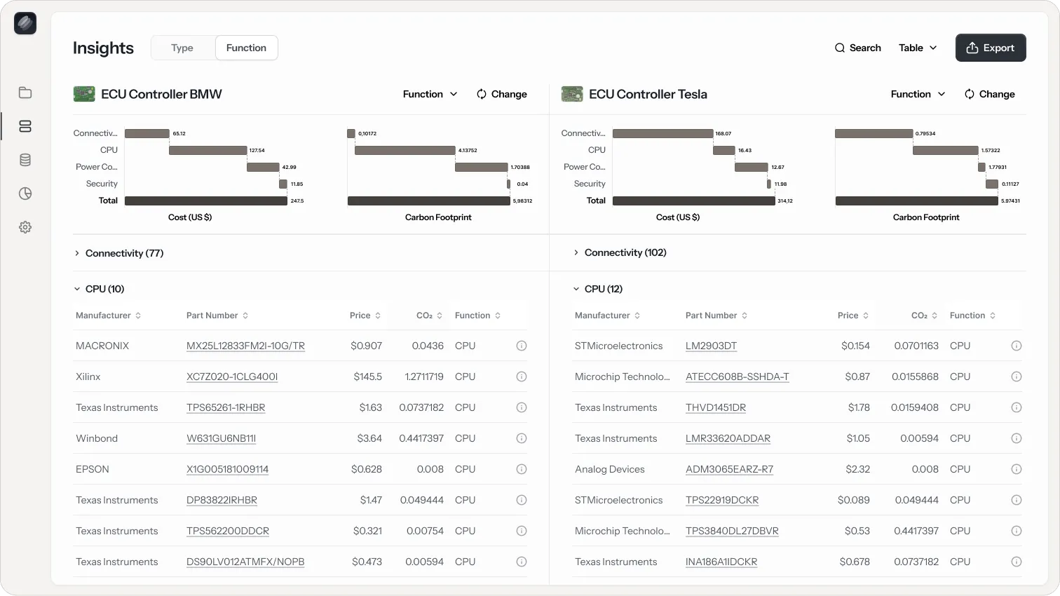 Web app UI design presenting component-level CO2 and cost analysis on an interactive hardware layout