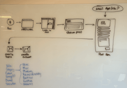 Swap Shop: Revitalizing an Internal Asset Exchange — goal visual 1