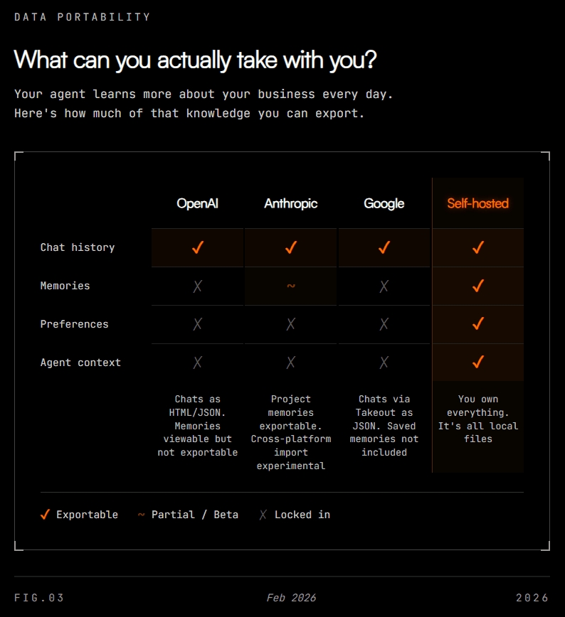 Agent Hosting Models