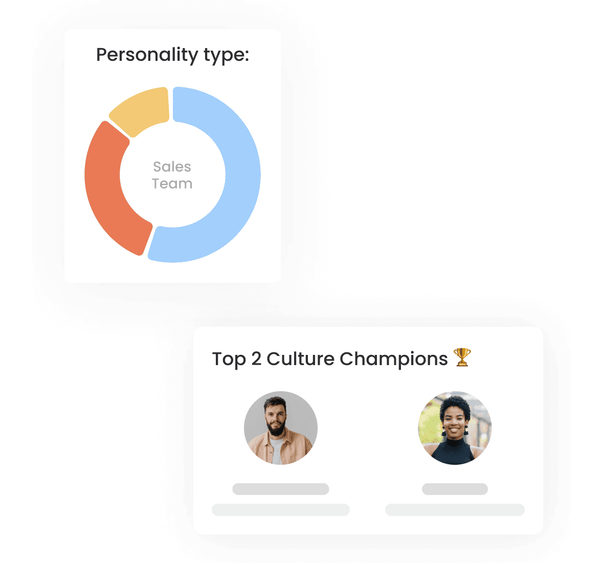 A dashboard showcasing company culture champions, onboarding suggestions, and a personality type breakdown for the sales team. Visual elements emphasize data-driven decision-making in engagement and onboarding.howcasing company culture champions, onboarding suggestions, and a personality type breakdown for the sales team. Visual elements emphasize data-driven decision-making in engagement and onboarding.