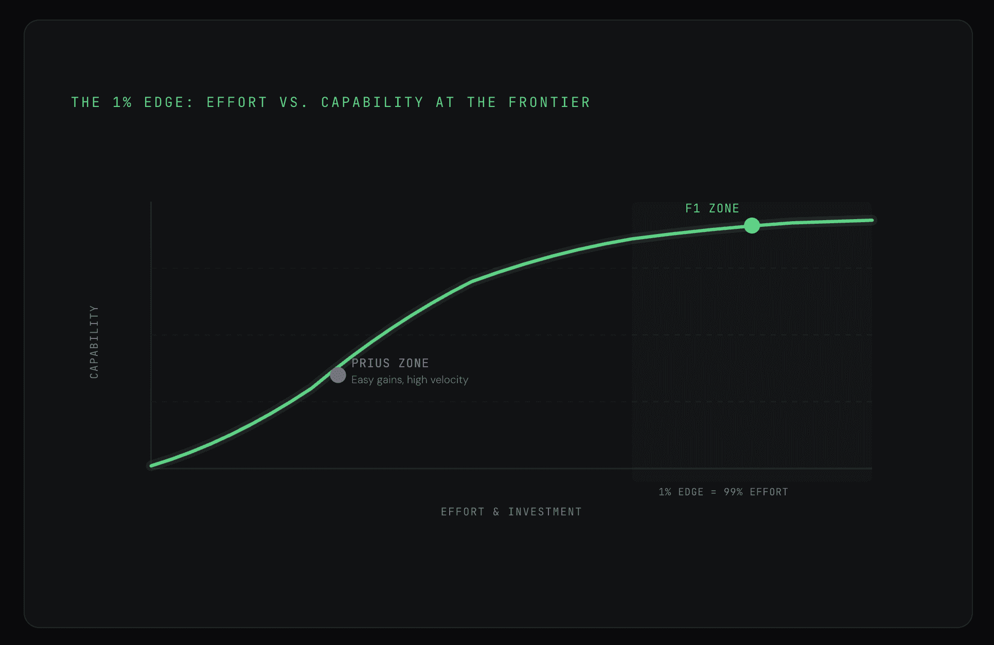 paradime with the AI edge