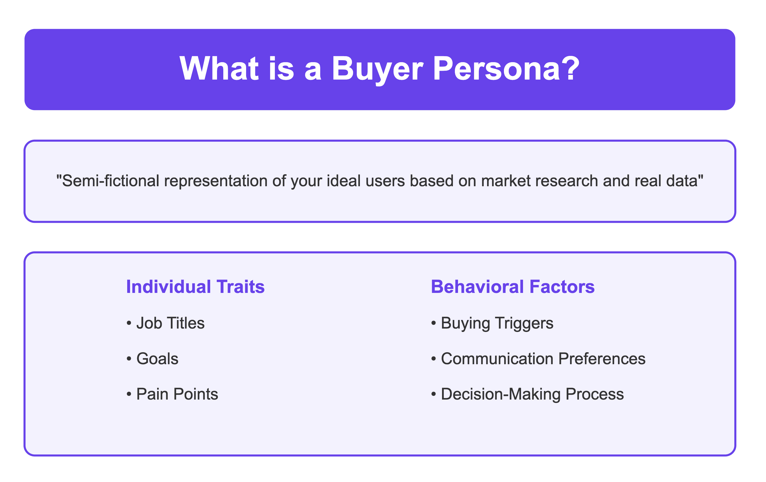 what is buyer perosna