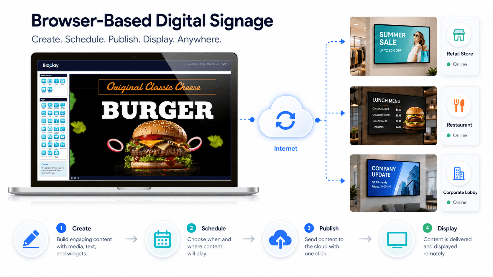 Steps to setup browser-based digital singage software.