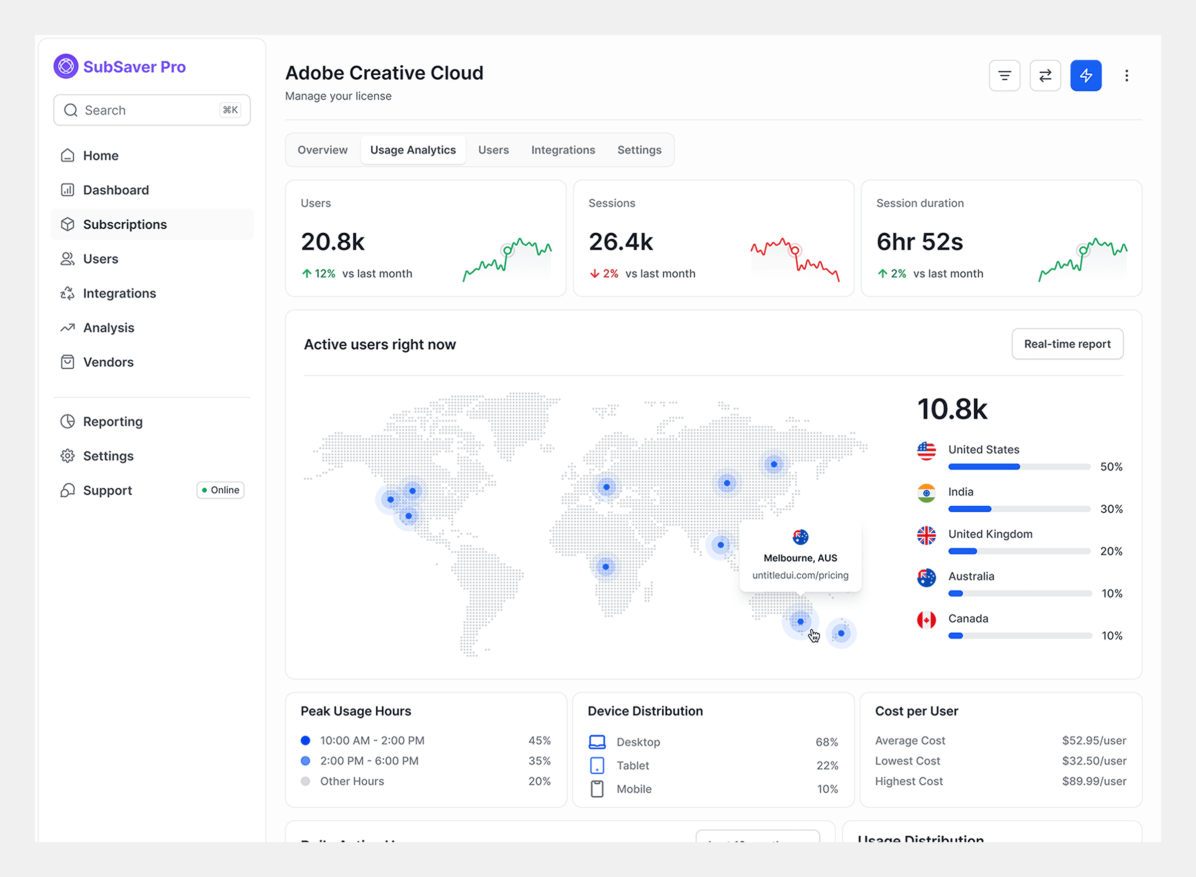 SubSaver Pro dashboard showing Adobe Creative Cloud license analytics — 20.8k users, 26.4k sessions, active users world map, and cost per user breakdown