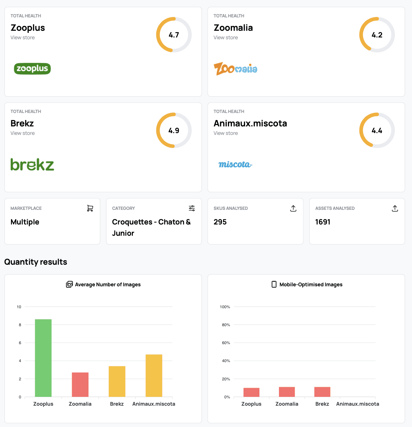 Screenshot of the main dashboard with gradients as background