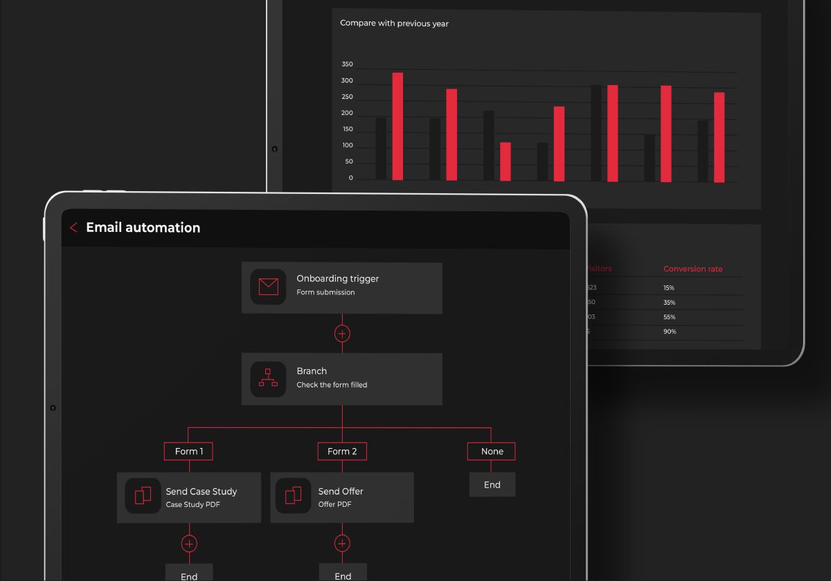 Website Analytics workflow and automations by Sonja Sepa