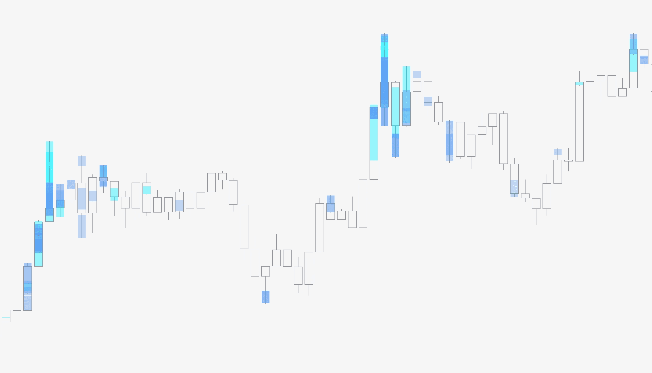 Main image for guide "Internal Flow in FlowMap"