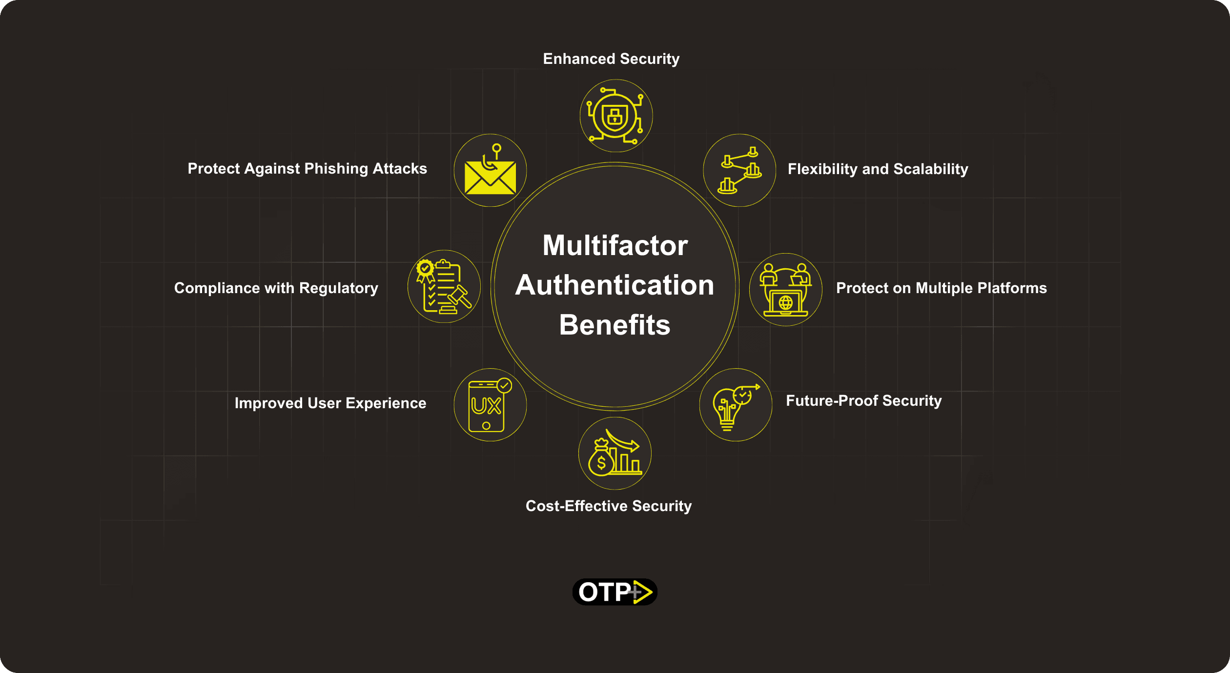 Multi-factor Authentication Benefits