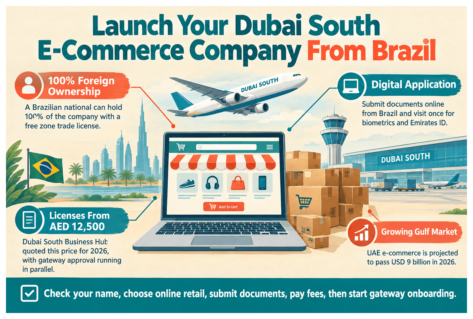 Infographic: How Brazilian Entrepreneurs Set Up a E-Commerce Business in Dubai South