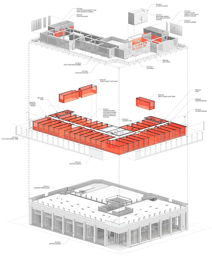 Exploded axon of the three key building zones: the site built base, a typical modular guestroom floor and roof area.