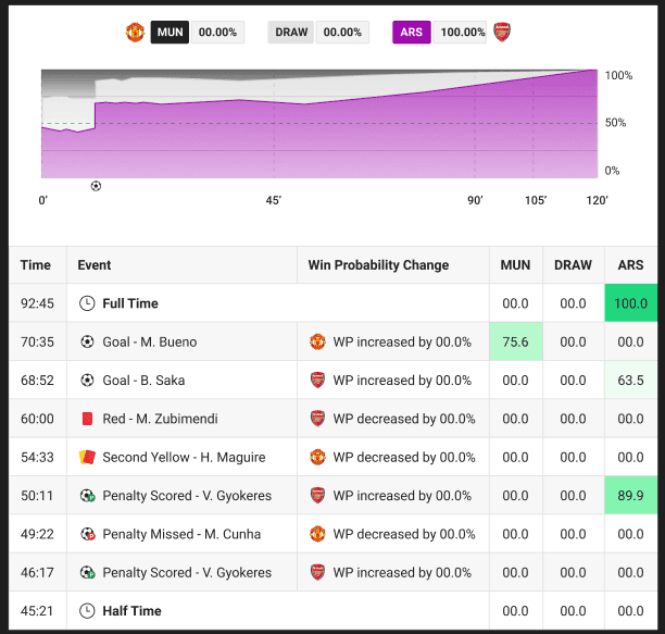 Opta Live screenshot placeholder 05